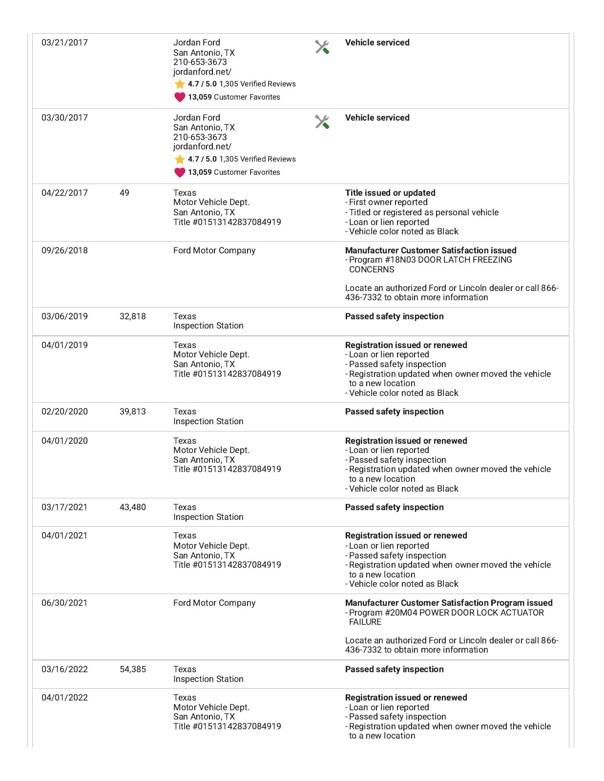 CARFAX report for 2017 Ford F-150 XLT, page 3 of 6